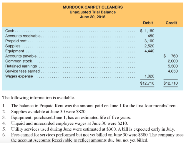 Entries, Financial Statements, and Closing Entries Murdock Carpet Cleaners ended its first