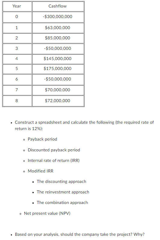  Construct a spreadsheet and calculate the following (the required rate of
