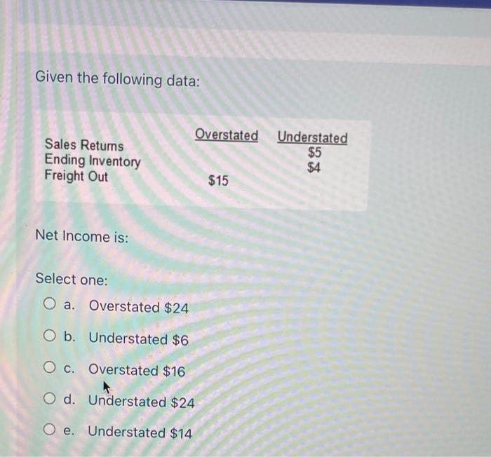  Given the following data: Net Income is: Select one: a. Overstated