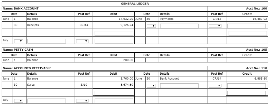 - Motor Vehicles Store Equipment (Cost) Accumulated Depreciation - Store Equipment Accounts