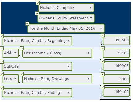 27,700 Merchandise Inventory, 5/1/16 53,500 Store Supplies 10,800 Office Supplies 4,100 Prepaid