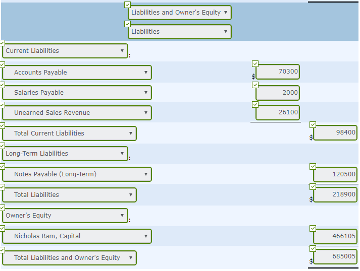 Accumulated Depreciation, Delivery Truck Accounts Payable Salaries Payable Unearned Sales Revenue Notes