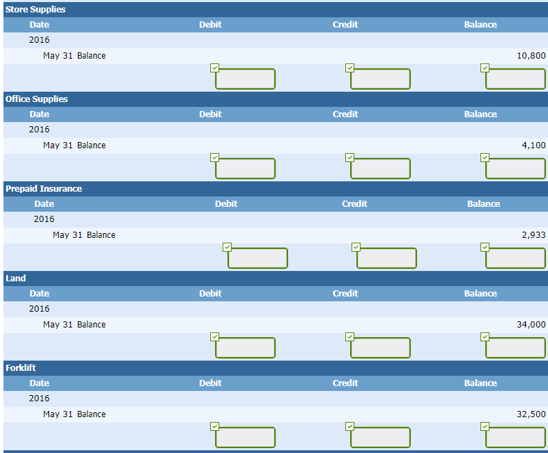 Supplies Expense 850 Postage Expense 420 Rent Expense 13,500 Depreciation Expense, Delivery