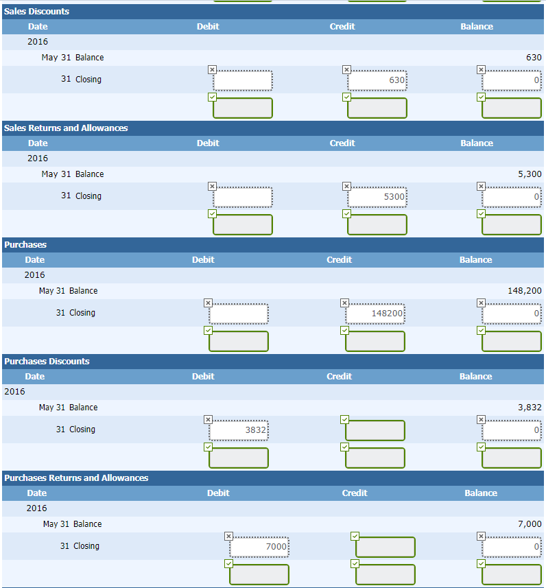 267,800 3,832 7,000 Interest Expense Interest Revenue Totals 3,300 4,500 $898,932 $898,932