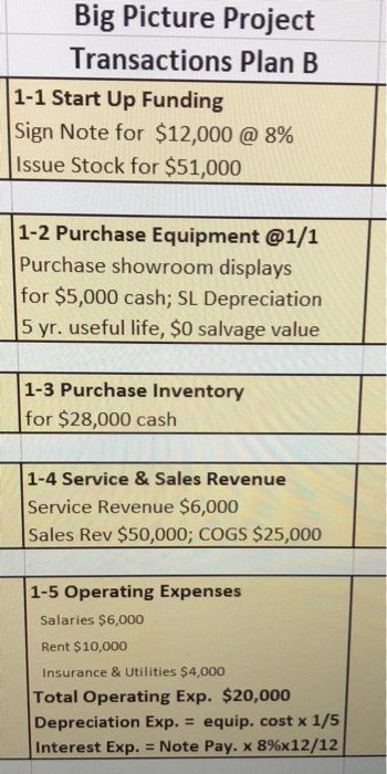 transactions for each year are color coded. use the horizontal transaction