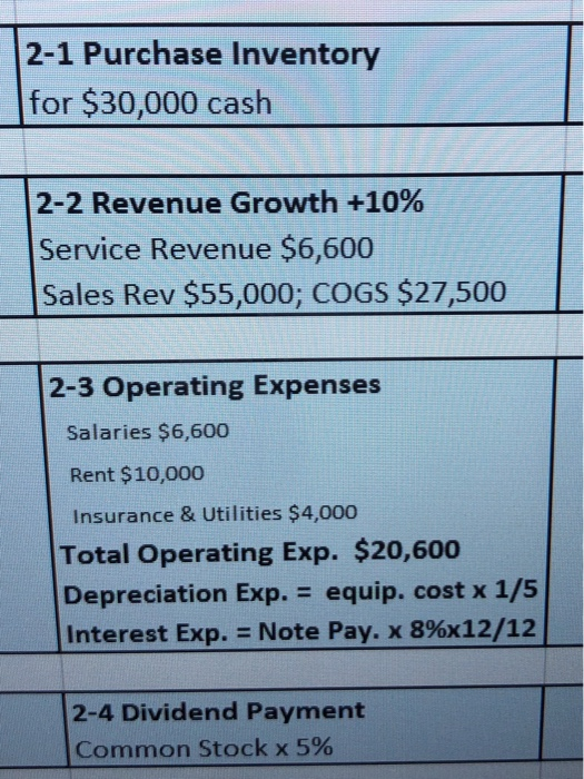 analysis balance and the details from the transactions each year to creaye