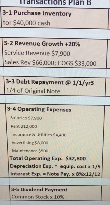 the following financial statements. income statement, statement of stockholdera equity, balance sheet,
