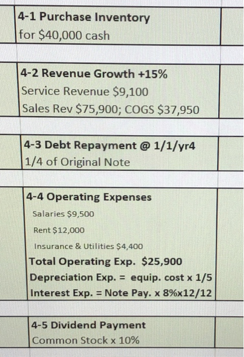 statement of cash flows. Big Picture Project Transactions Plan B 1-1 Start