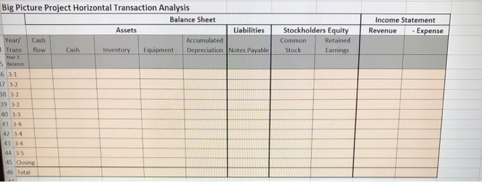 5 yr. useful life, $0 salvage value 1-3 Purchase Inventory for $28,000