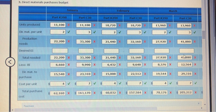 units for the coming five months are given below January February March