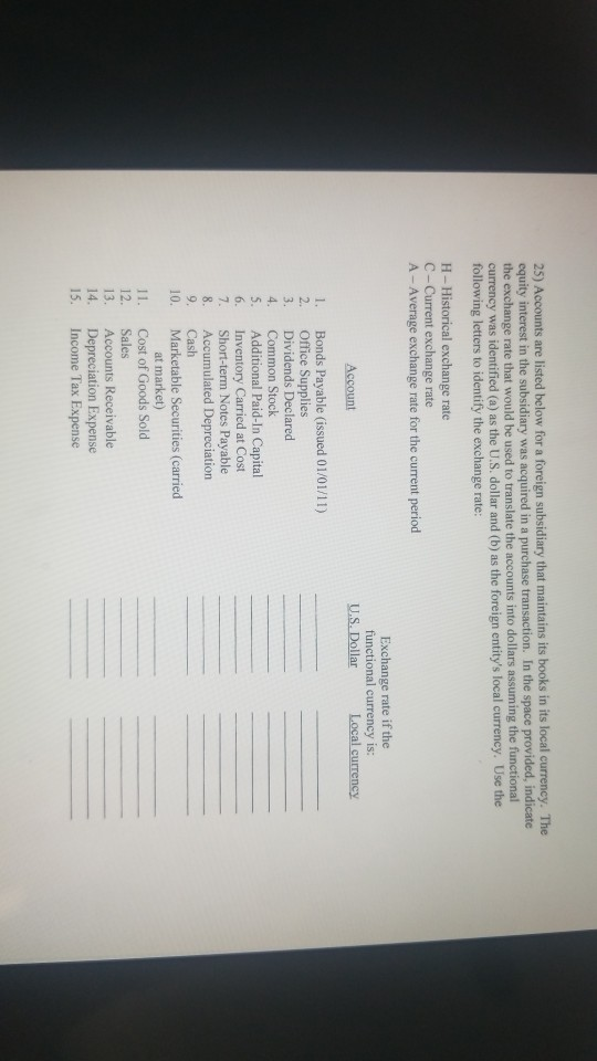  25) Accounts are listed below for a foreign subsidiary that maintains
