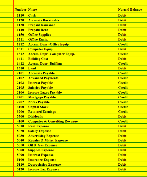 per share to the three shareholders of Byte, using Check # 60126014.