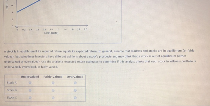 Wc - 1/3). Each stock is described in the following table: Stock