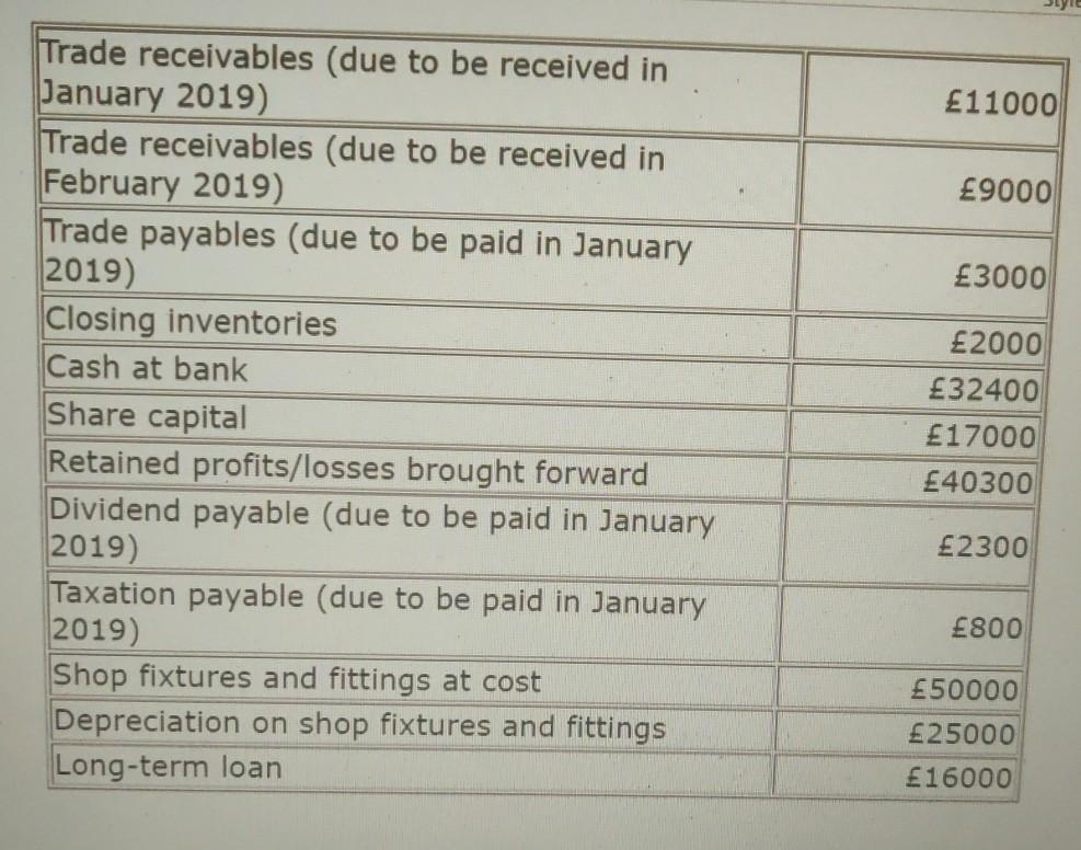 have a small business engaged in the retail sale of ladies and