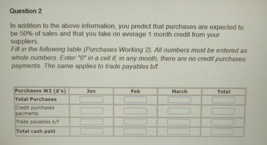 31st December 2018 was as follows: The shop fixtures and fittings are