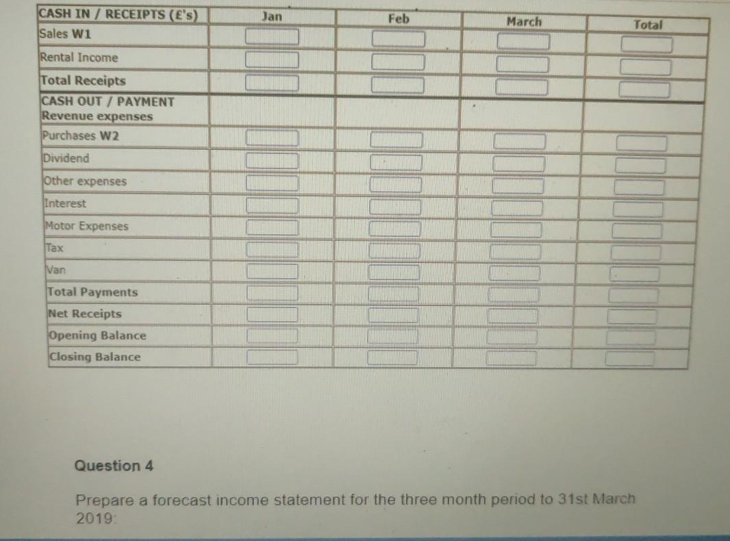 You are preparing a business plan for the following three months from