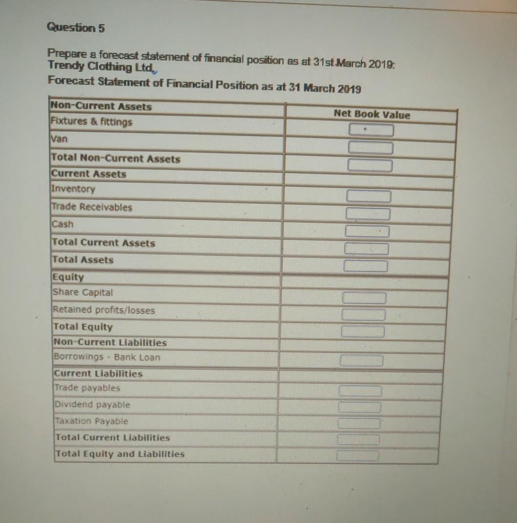 a forecast Income Statement and a forecast Statement of Financial Position. You