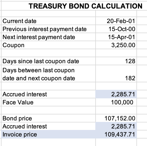 Create a table WITH DATES that show the relevant cash flows for