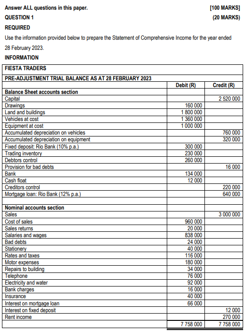  Answer ALL questions in this paper. [100 MARKS] QUESTION 1 (20