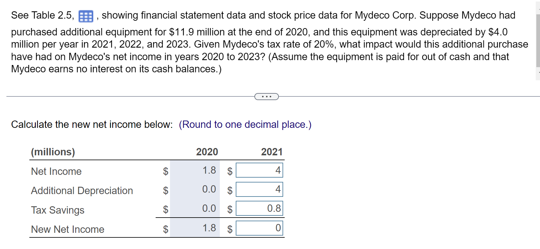 See Table 2.5, , showing financial statement data and stock price