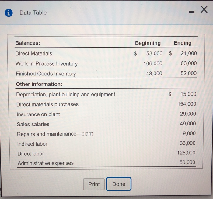  - X i Data Table Balances: Direct Materials Work-in-Process Inventory Finished