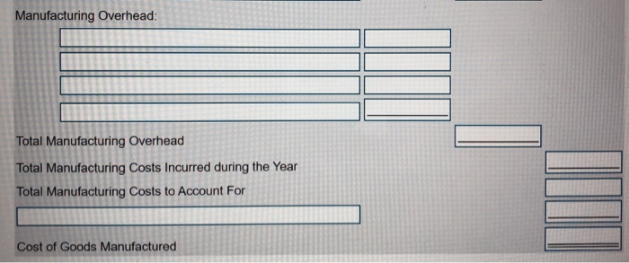 Other information: $ 15,000 154,000 Depreciation, plant building and equipment Direct materials