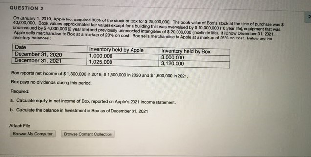 QUESTION 2 On January 1, 2019, Apple Inc. acquired 30% of