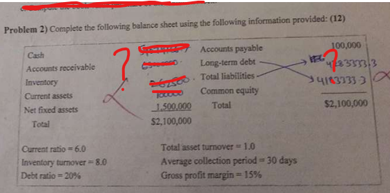 Problem 2) Complete the following balance sheet using the following information