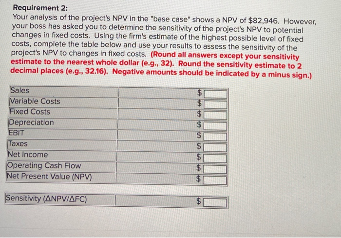 as well!! thank you so much!! A project under consideration costs $400,000,