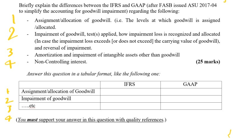 Briefly explain the differences between the IFRS and GAAP after FASB issued