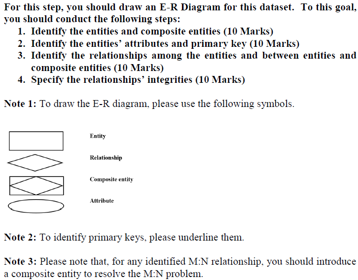Create Extemal Data Database Tool Design Hide Table Direct Relationships All Relationships