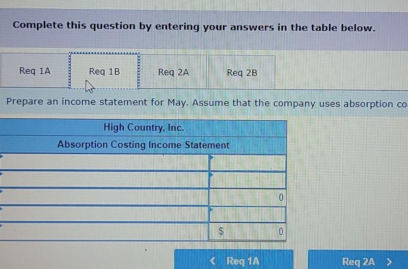expense 0 3.402.000 Contribution margin Fixed expenses Fixed manufacturing overhead Fixed selling