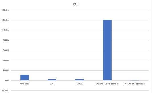 agree if Starbuck made a better financial disclosure on its segment report?