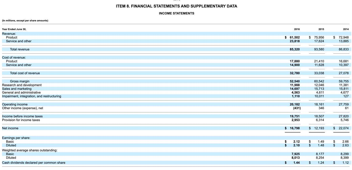 Please provide your comparative analysis on the disclosure quality of individual company.