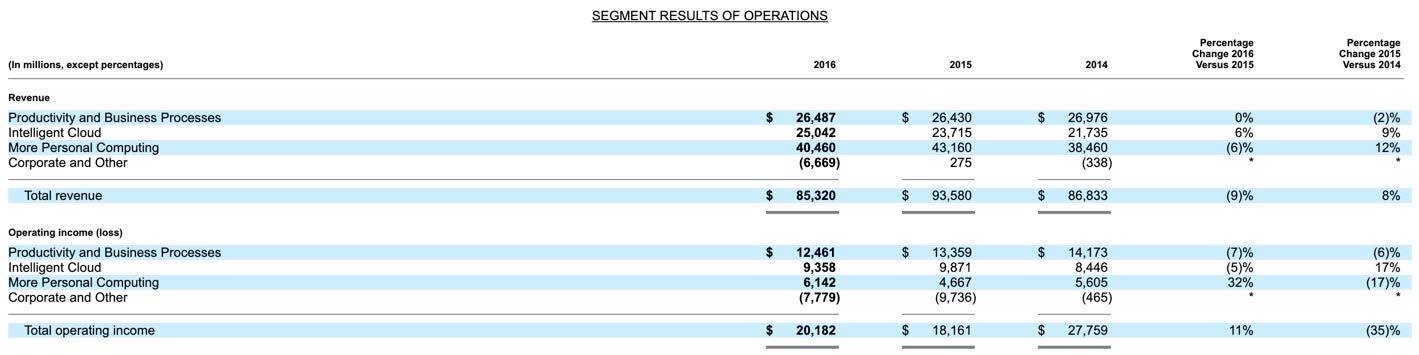 10,000.0 $ 8,000.0 $ 6,000.0 $ 4,000.0 $ 2,000.0 $- Channel Devel