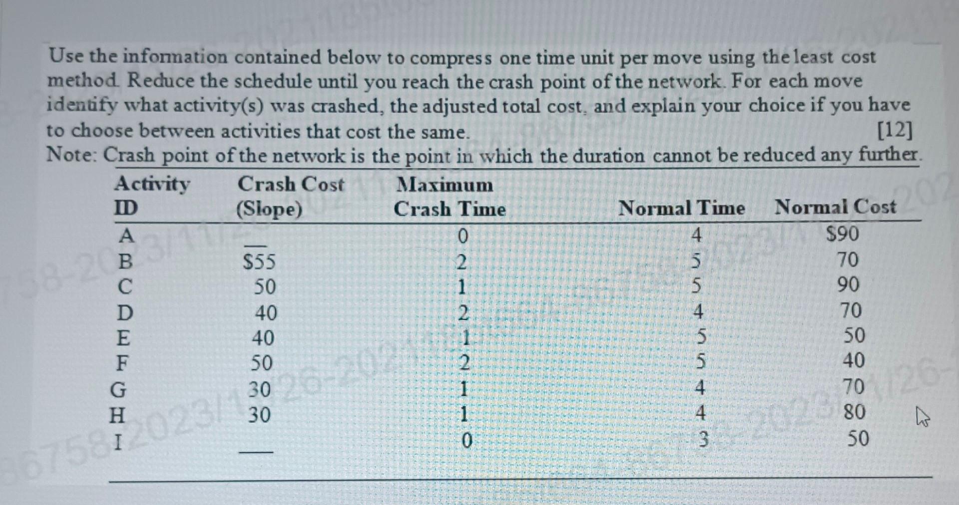  Use the information contained below to compress one time unit per