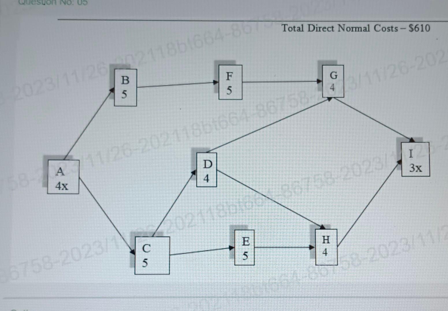 move using the least cost method. Recuce the schedule until you reach