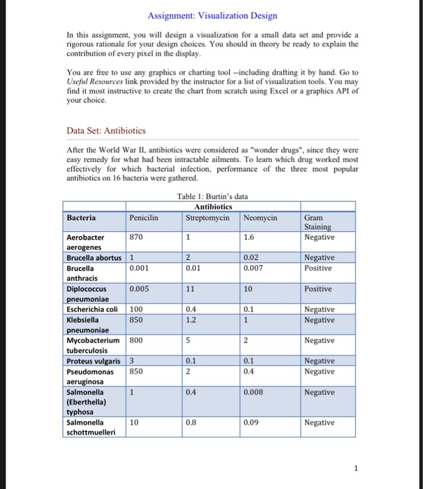  Assignment: Visualization Design In this assignment, you will design a visualization