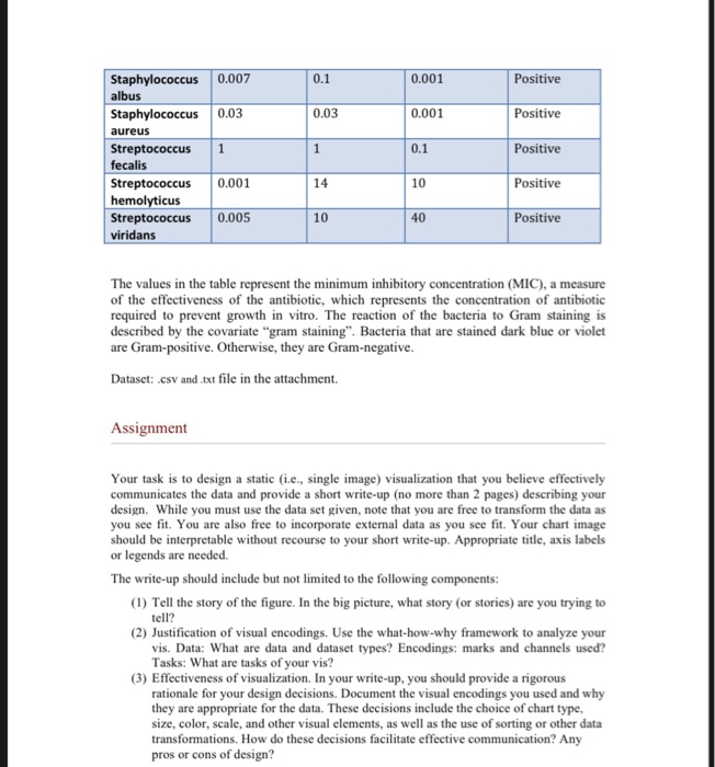 for a smal data set and provide a rigorous rationale for your