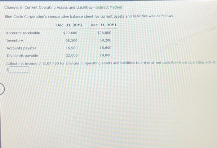  Changes in Current Operating Assets and Liabilities-Indirect Method Blue Circle Corporation's