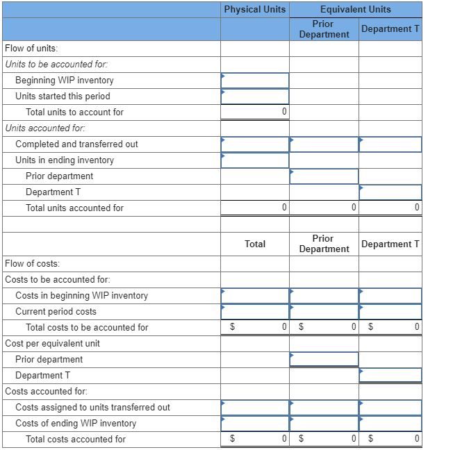 "Cost per equivalent unit" to 2 decimal places.) Complete the production cost