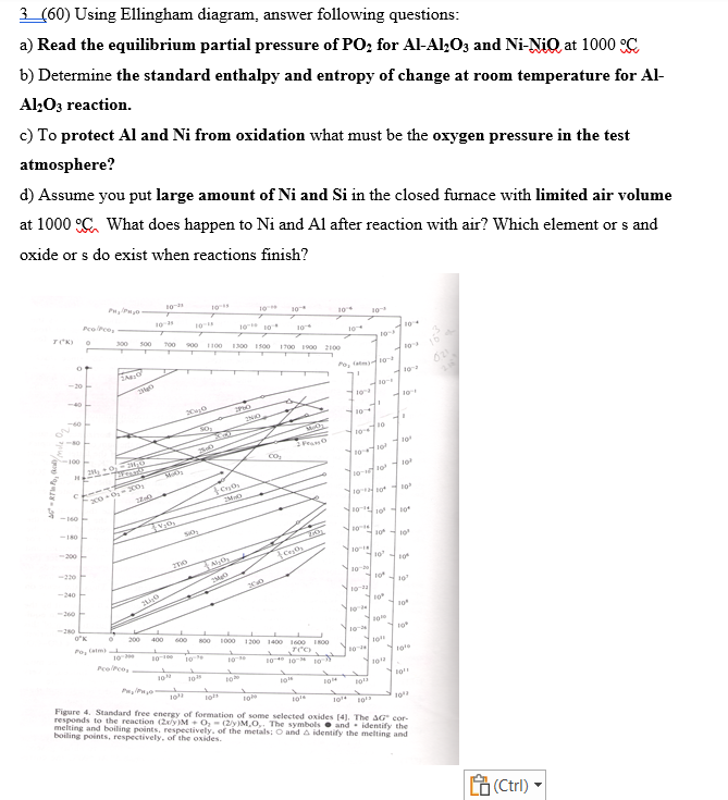  3(60) Using Ellingham diagram, answer following questions: a) Read the equilibrium