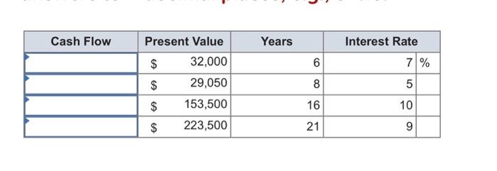  \begin{tabular}{|r|r|r|r|r|r|} \hline Cash Flow & \multicolumn{2}{|c|}{ Present Value } & \multicolumn{2}{|c|}{