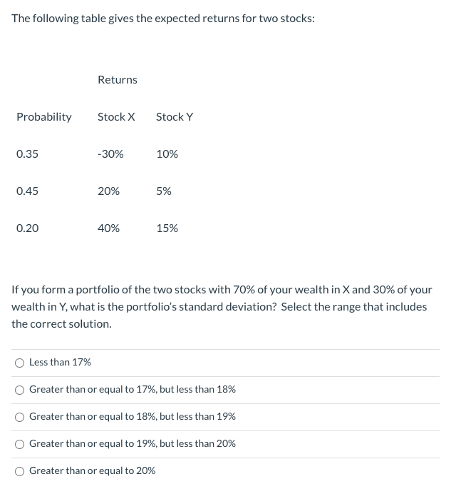 The following table gives the expected returns for two stocks: Returns