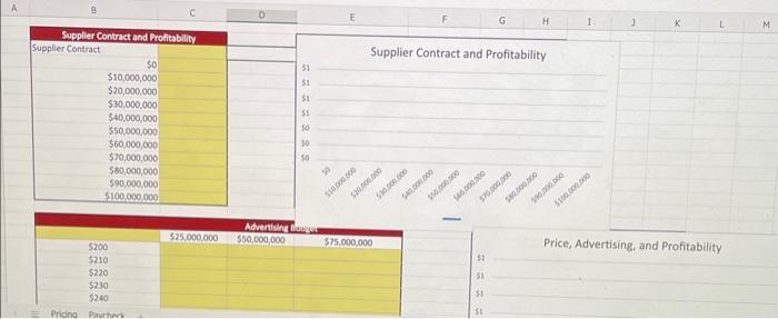 you have been asked to determine the price for this product. Pricing