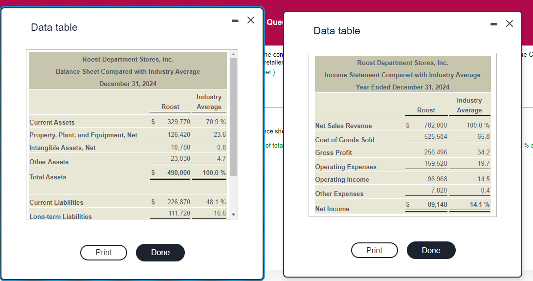 Data table Que: Data table Data table The Roost Department Stores,