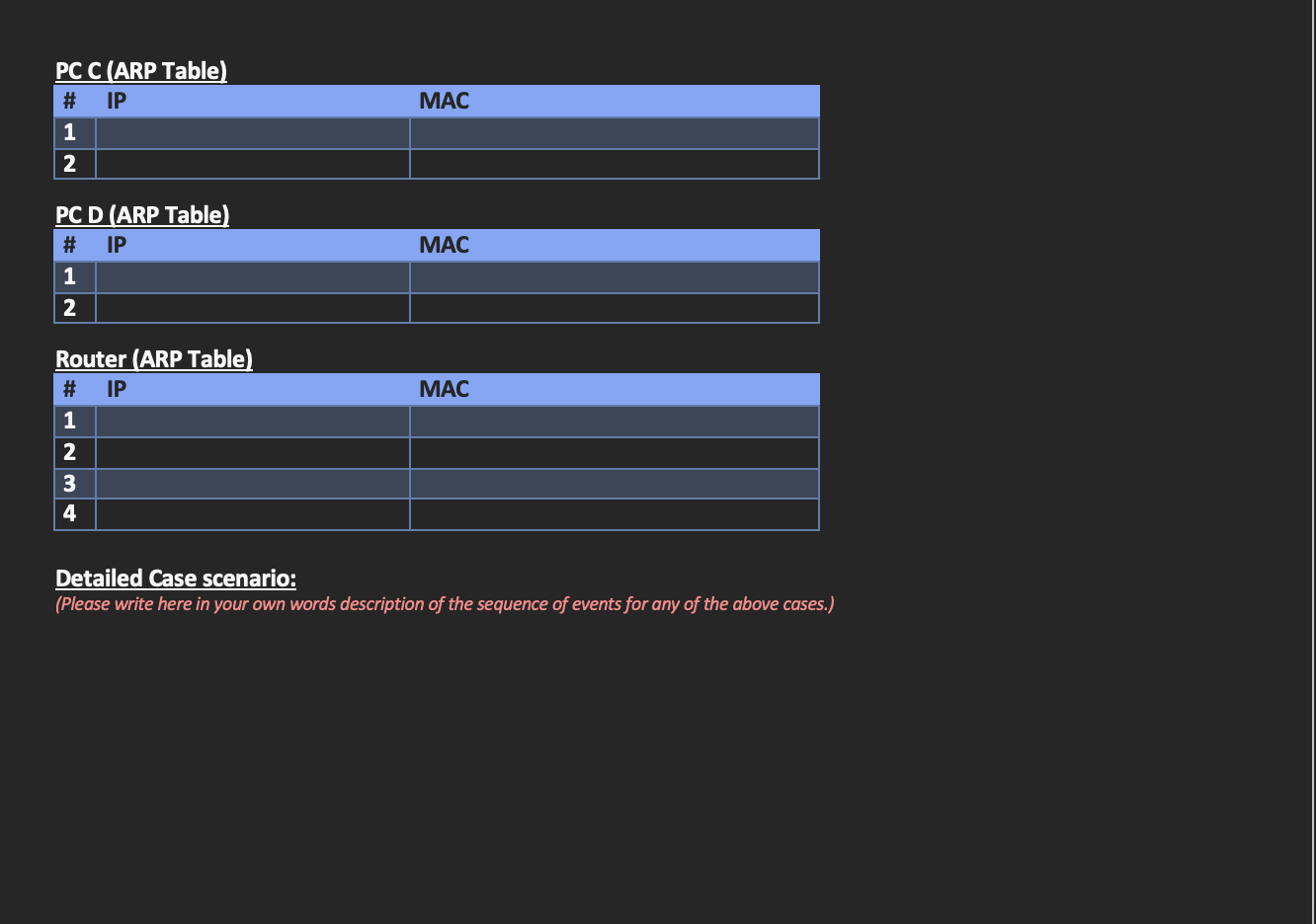 1: A send message to D - Case 2: D replies -