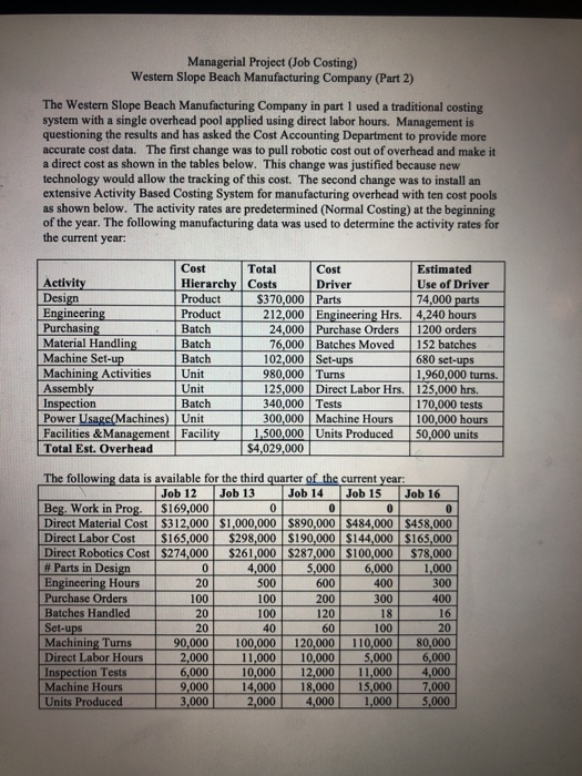 Requirements: how to solve it? whats the answer ? Managerial Project (Job