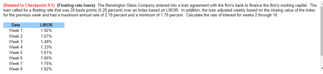  (Related to Checkpoint 9.1)(Floating-rate loans) The Bensington Glass Company entered into