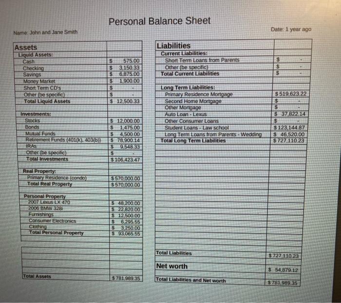 the suburbs. His gross salary is $61,000. Since getting married three years